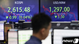 코스피·환율, 하락 출발