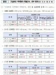 건설현장 이정도일 줄…건폭 단속 250일 4829명 송치·148명 구속