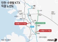 [그래픽] 인천·수원발 KTX 직결 노선도