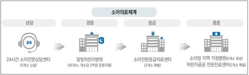 [2024 예산] 정신응급 심리상담에 539억…바이오 R&D 7801억 편성