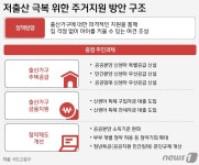 내년 국토교통 예산안 '60.6조'…출산 특례대출 등 주거지원 집중(종합)