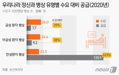 [김윤의 메디컬인사이드] 사법입원제로 묻지마 칼부림 해결될까?