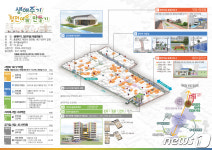 제천 청전동 우리동네살리기 국토부 도시재생사업 선정