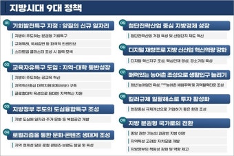 지방판 '판교 테크노밸리' 만든다…지방시대 '4대 특구'로 개막