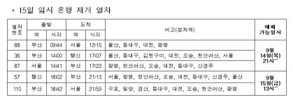 코레일, 15일 운행 중단 경부선 KTX 5회 임시 운행 재개