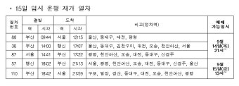 코레일, 15일 운행 중단 경부선 KTX 5회 임시 운행 재개