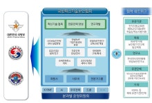 군·민간기업 국방보안 교량… 국방혁신기술보안협회 출범