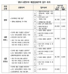 9월21일부터 청년·신혼부부 매입임대 입주자 모집…총 3546가구 공급