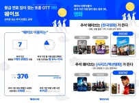 추석 연휴엔 시리즈·액션·한국 영화가 제맛