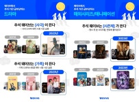 웨이브 올 추석엔 음악·사극·시즌제 주목
