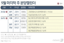 [분양캘린더] 보문센트럴아이파크 등 5149가구 분양