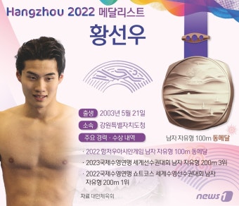 [그래픽] 남자 자유형 100m 황선우 동메달 [황저우 AG]