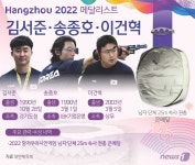 [그래픽] 남자 단체 25m 속사 권총 은메달 -김서준·송종호·이건혁 [항저우 AG]