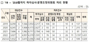 하자 많은 건설사 연 2회 명단 공개…“하반기부터 20위까지”(종합)