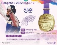 [그래픽]남자 태권도 겨루기 58kg급 금메달-장준[항저우 AG]