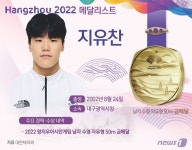 [그래픽]남자 수영 자유형 50m 금메달-지유찬[항저우 AG]