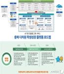 충북 다차원 학생성장 플랫폼 다채움 30개교서 시범운영 시작