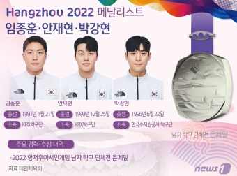 [그래픽]항저우아시안게임 남자 탁구 단체전 은메달