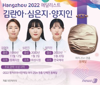 [그래픽] 항저우 아시안게임 여자 25m 권총 단체전 동메달 - 심은지·양지인· 김란아