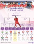 [그래픽]항저우아시안게임 남자 축구 16강 결과