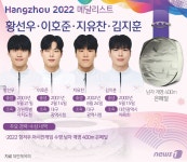[그래픽] 항저우 아시안게임 수영 남자 계영 400m 은메달-황선우·이호준·지유찬·김지훈