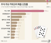 혼추족 모셔라…편의점, 명절에 식당·약국·은행 안 부럽네