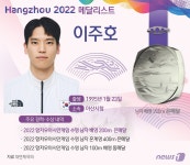 [그래픽]항저우아시안게임 남자 배영 200m 은메달-이주호
