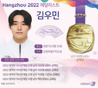 [그래픽]항저우아시안게임 수영 남자 자유형 400m 금메달-김우민