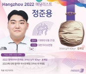 [그래픽] 항저우아시안게임 크라쉬 남자 90kg+ 동메달-정준용