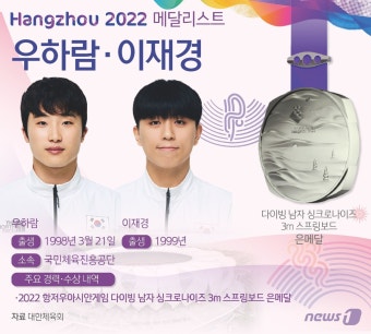 [그래픽]항저우아시안게임 다이빙 남자 싱크로나이즈 3m 스프링보드 은메달-우하람·이재경