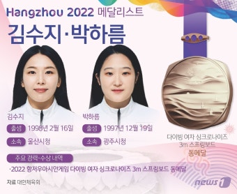 [그래픽] 항저우 아시안게임 다이빙 여자 싱크로나이즈 3ｍ 스프링보드 동메달 - 김수지·박하름