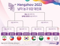 [그래픽] 항저우 아시안게임 남자 농구 8강 대진표