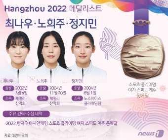 [그래픽] 항저우 아시안게임 스포츠클라이밍 여자 스피드 계주 동메달-최나우·노희주·정지민