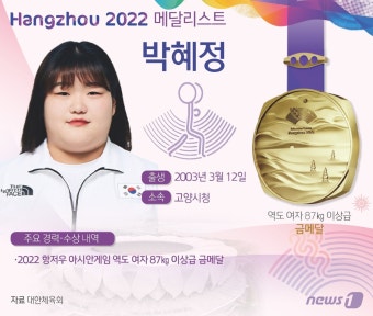 역도 박혜정, 女 최중량급 金…장미란 이후 13년만, 손영희는 銀[항저우AG]
