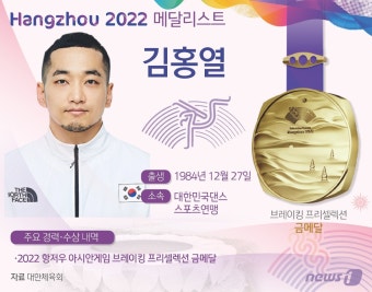 '태극 비보이' 김홍열, 신설 종목 브레이킹서 은메달[항저우AG]