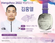 [그래픽]항저우아시안게임 브레이킹 프리컬렉션 금메달-김홍열