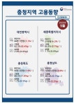 건설업 종사자 증가 9월 충북 고용시장 호전