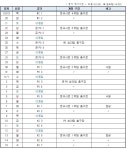 프로야구 포스트시즌 19일 시작…한국시리즈는 11월7일 1차전