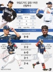 [그래픽] 두산 vs NC 와일드카드 결정 1차전 선발투수