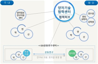 한-유럽 양자과학기술협력센터 개소…협력 본격화