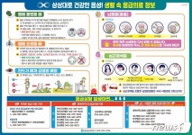 음성군, 경로당 405곳에 생활 속 응급의료 정보 배부