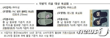 다이소에 그 욕실화 아성·바스존 제품 납·환경호르몬 범벅…리콜