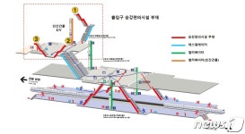 지하철 5호선 길동역 에스컬레이터 설치 사업, 서울시 투자심사 통과