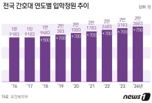 간호사 매년 1000명씩 늘린다…정부, 간호대 증원 본격 논의