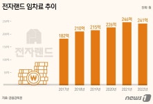 [단독]전자랜드, 35년만에 용산시대 마무리…부천 이전 검토