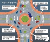 서산시, 석림사거리 회전교차로 설치…사고예방‧교통흐름 개선