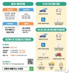 음성군, 미세먼지 저감 위해 노후경유차 CCTV 단속