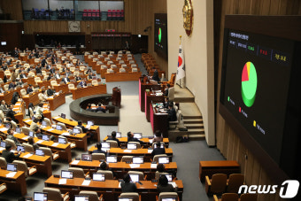 국회 본회의 통과되는 이종석 헌법재판소장 임명동의안