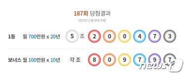 187회 연금복권 당첨번호 '5조200473'…대박 명당은 '인터넷'