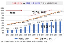 “공·사 건강보험 지속성 제고 위해 비급여 관리 체계 구축 필요”
